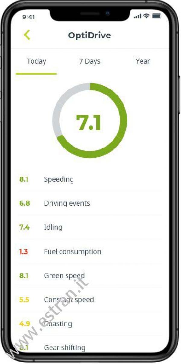 Logbook - Optidrive